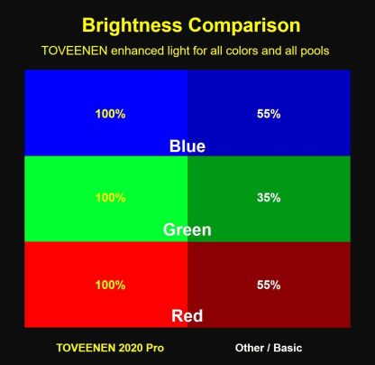 TOVEENEN LED Pool Light Bulb for Inground Pool 120V 40W PRO Color Changing Pool Lights
