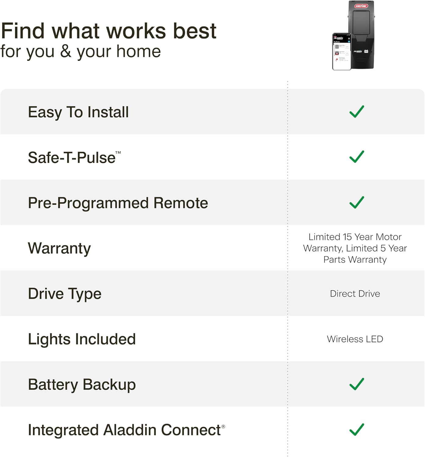 Genie Wall Mount Smart Garage Door Opener, DC Motor