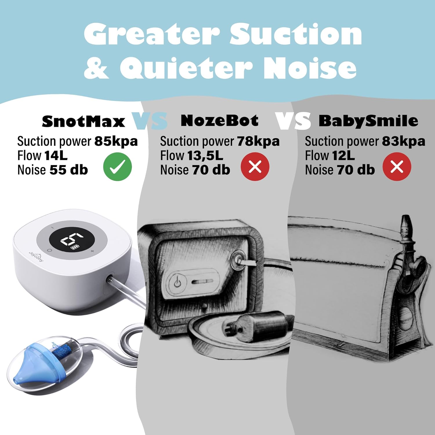 SnotMax Nasal Aspirator - Rechargeable Nose Sucker Electric Snot Booger Cleane