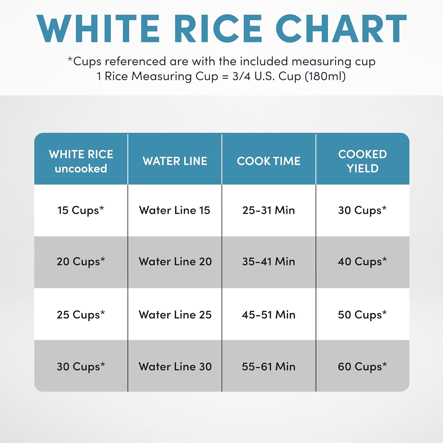 Aroma Housewares 60-Cup Commercial Rice Cooker, White