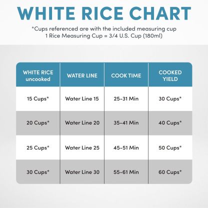 Aroma Housewares 60-Cup Commercial Rice Cooker, White