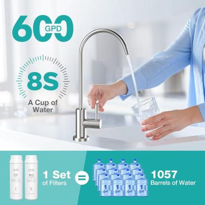 SimPure Tankless Reverse Osmosis System, Under Sink Water Filter System