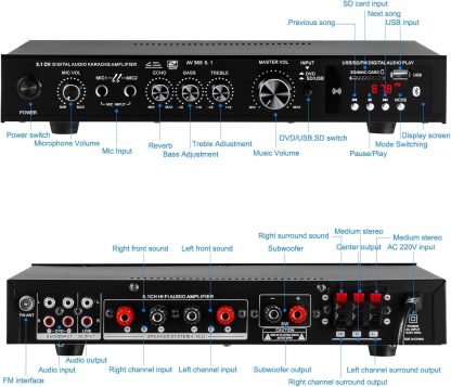 SOBATTY Bluetooth 5.1 Sound Speaker AMP,Stereo Audio Amplifier Receiver