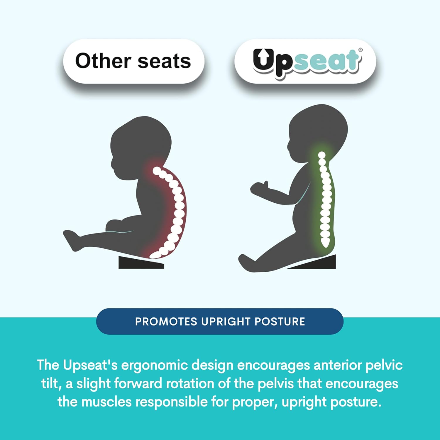 Upseat Baby Floor Seat Booster Chair for Sitting Up with Removable Tray