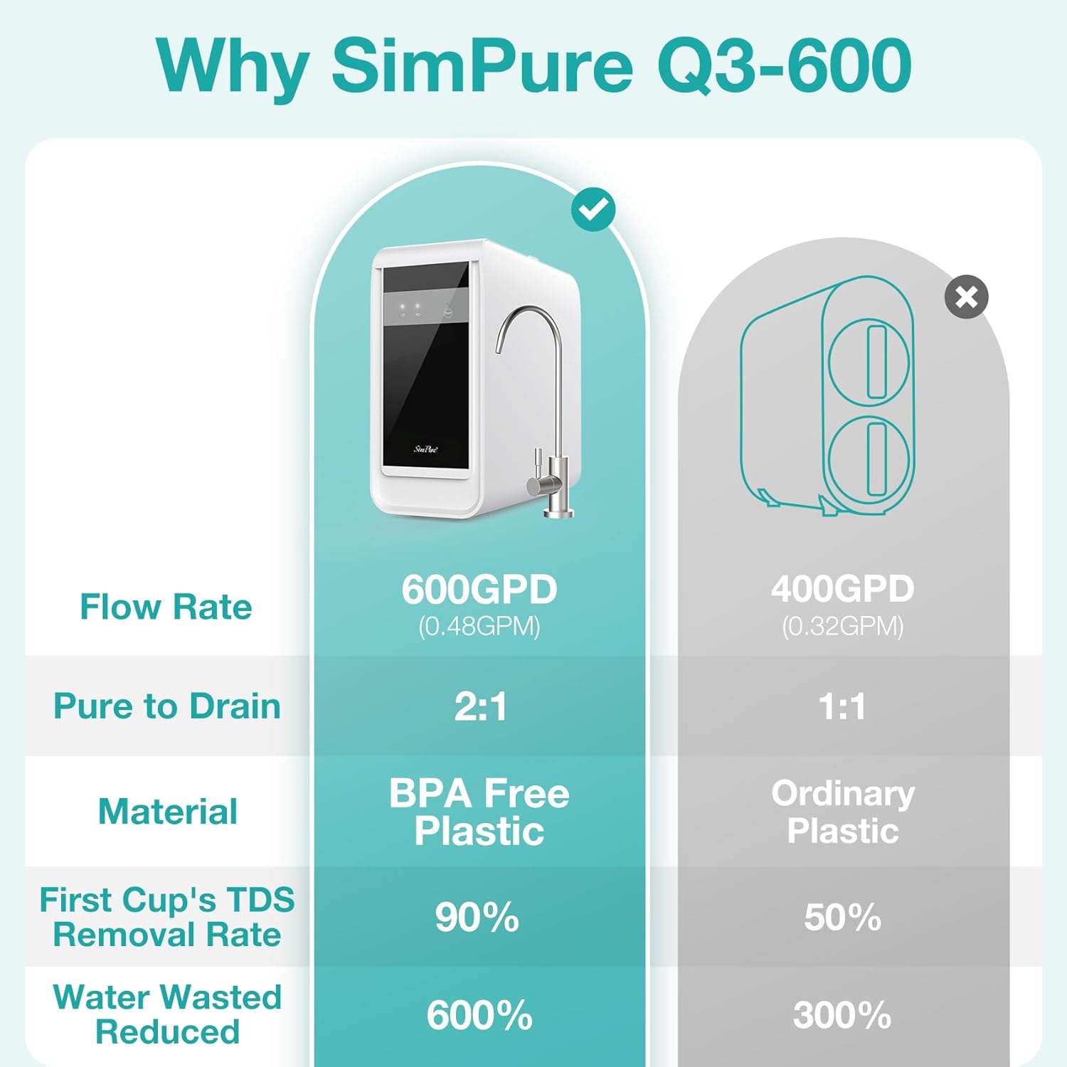 SimPure Tankless Reverse Osmosis System, Under Sink Water Filter System