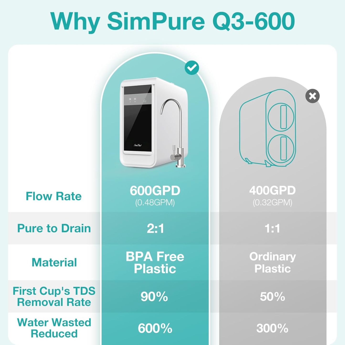 SimPure Tankless Reverse Osmosis System, Under Sink Water Filter System
