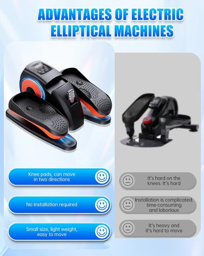Putnen Under Desk Elliptical Machine, Electric Seated Pedal Exerciser