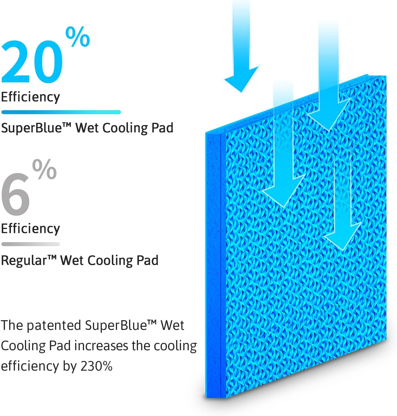 NEAT Water Cooling Mattress Pad with Remote Control