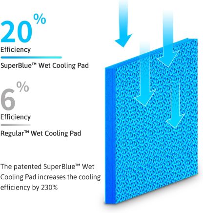 NEAT Water Cooling Mattress Pad with Remote Control
