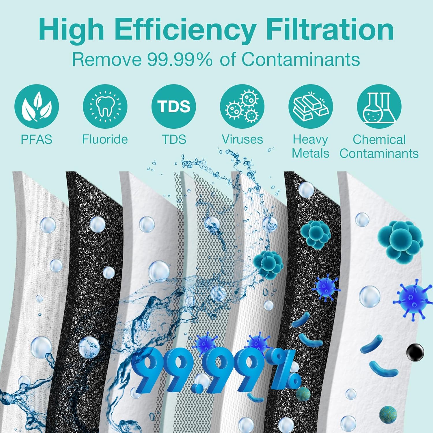 SimPure Tankless Reverse Osmosis System, Under Sink Water Filter System