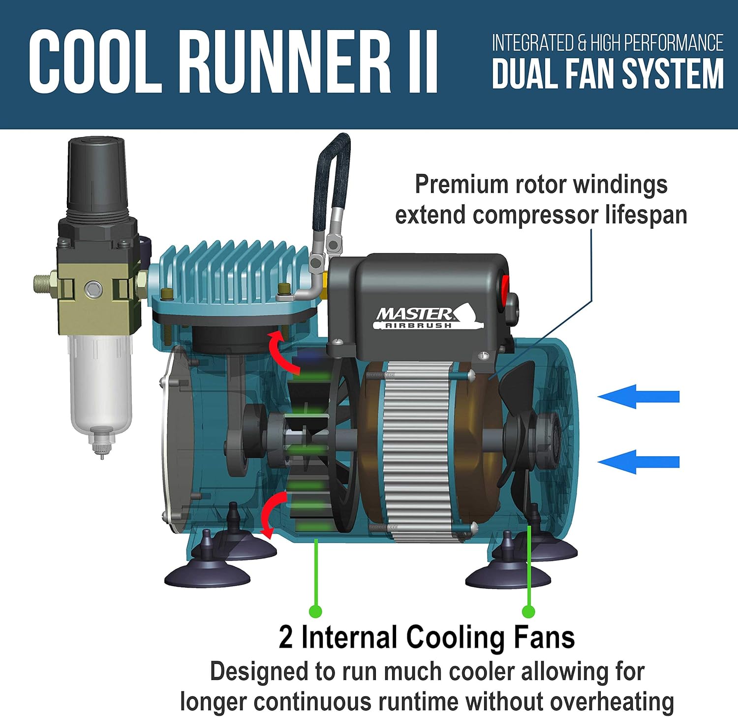 Master Airbrush Dual Fan Air Compressor Professional Airbrushing System Kit with 3 Airbrushes
