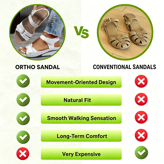 🔥Last Day Promotion 50% OFF - Women's Wedge Orthopaedic Sandals