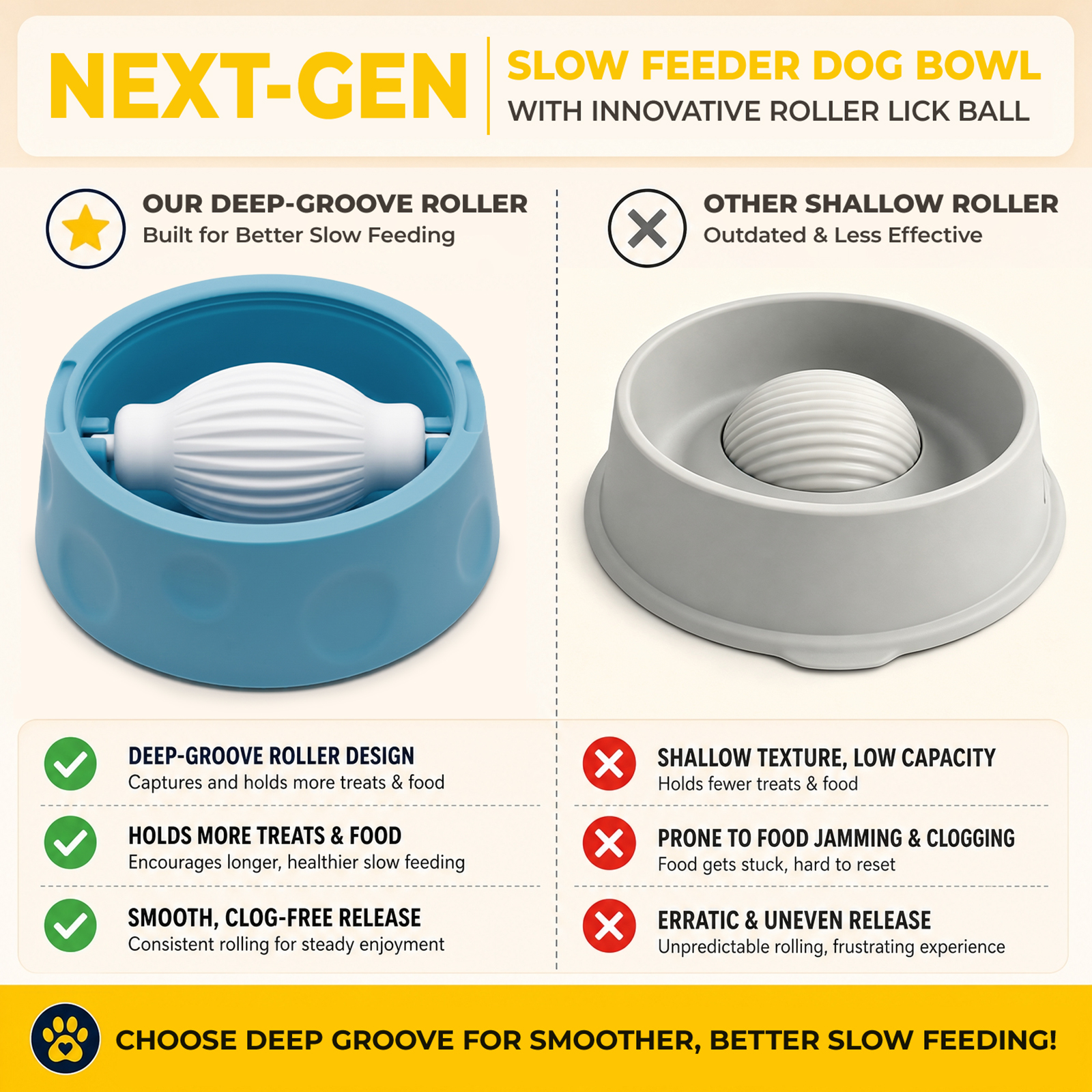 Slow Feeder Dog Bowl with Rolling Ball, Interactive Dog Lick Bowl 1.6 Cup Silicone dog lick bowl for yogurt, broth & liquid treats. Doubles as a dog licking toy with a stable suction cup base