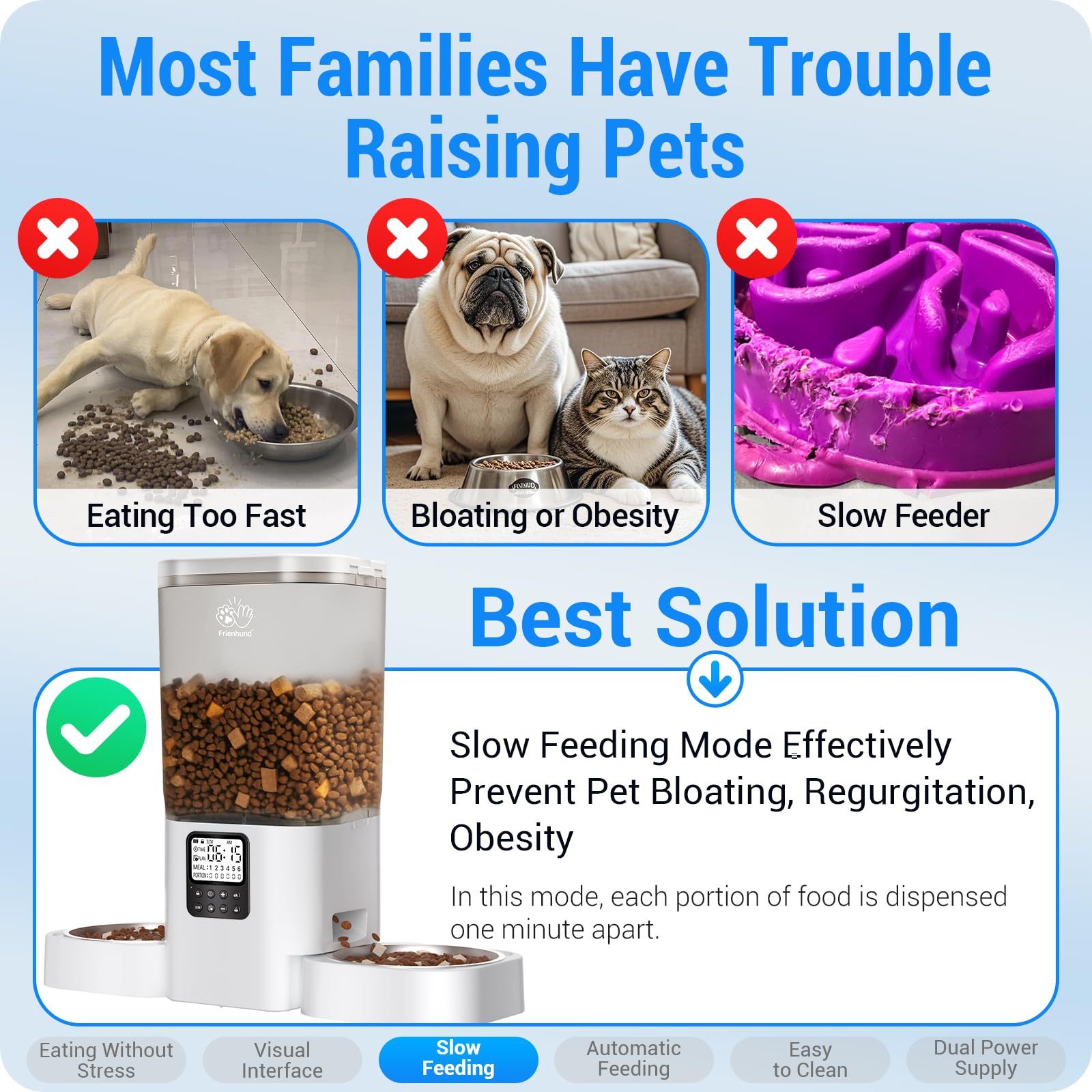 Frienhund Automatic Cat Feeder 2 Cats with Slow Feed: 7L Timed Automatic Dog Feeder with Information Visualization