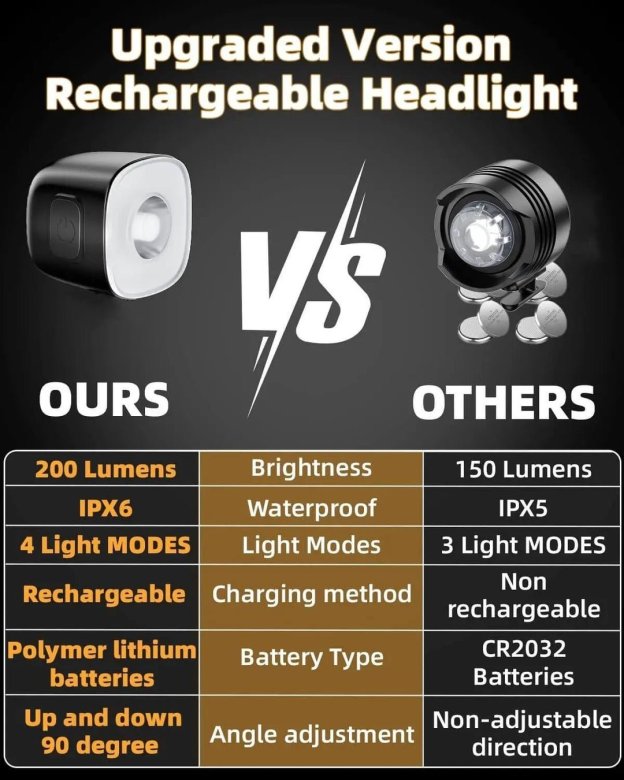 Croc Lights - Adjustable Light Direction - 2 Pcs-Croc Lights®