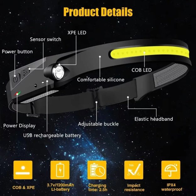 Headlamp Rechargeable - 1 Pcs - Croc Lights