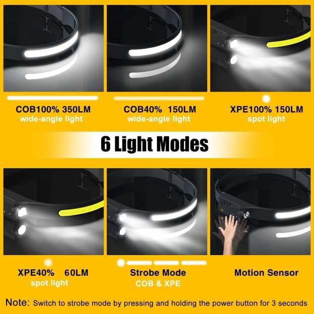 Headlamp Rechargeable - 1 Pcs - Croc Lights