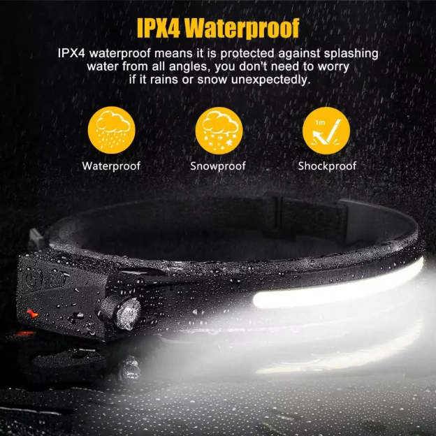 Headlamp Rechargeable - 1 Pcs - Croc Lights