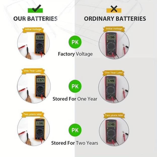 LR41 Lithium Battery - 20 Pcs - Croc Lights