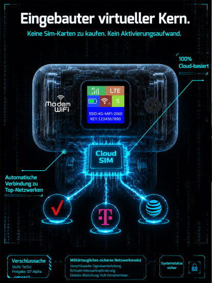 🛜 5G-WLAN-Hotspot für unterwegs 📱 Ultraschnelles Internet jederzeit und überall! 🥳