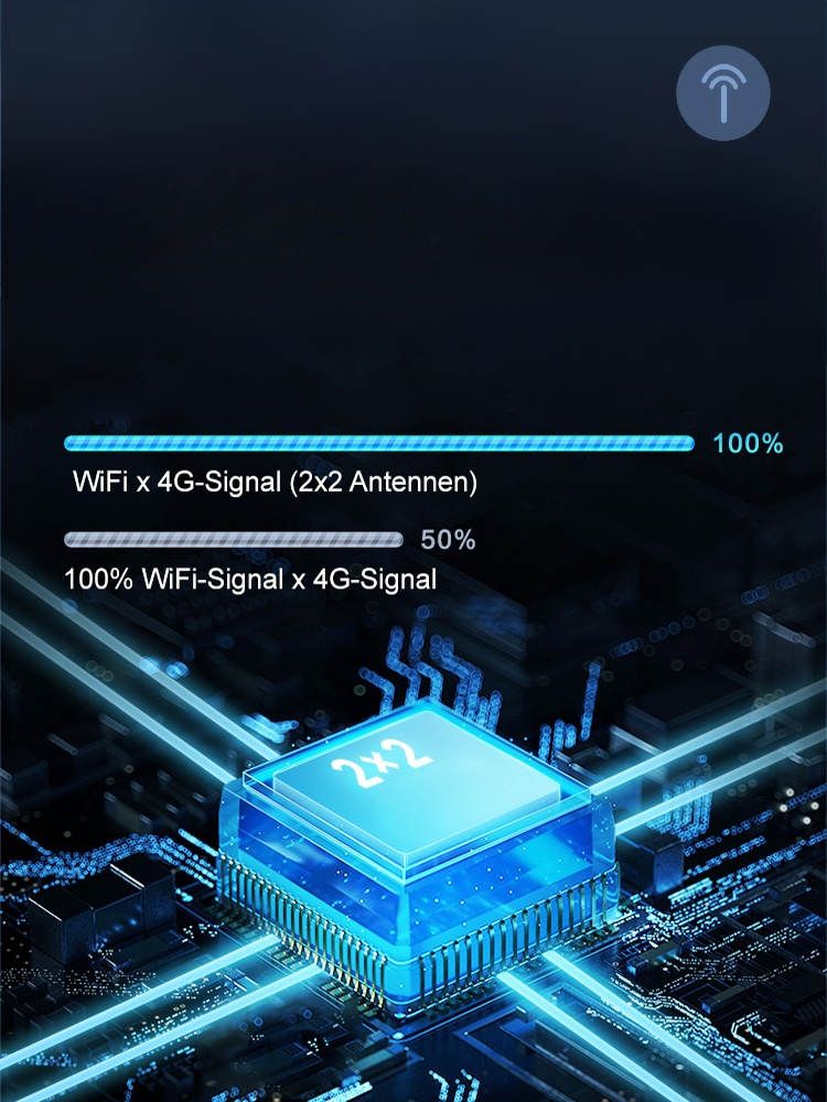 Mini tragbares WiFi