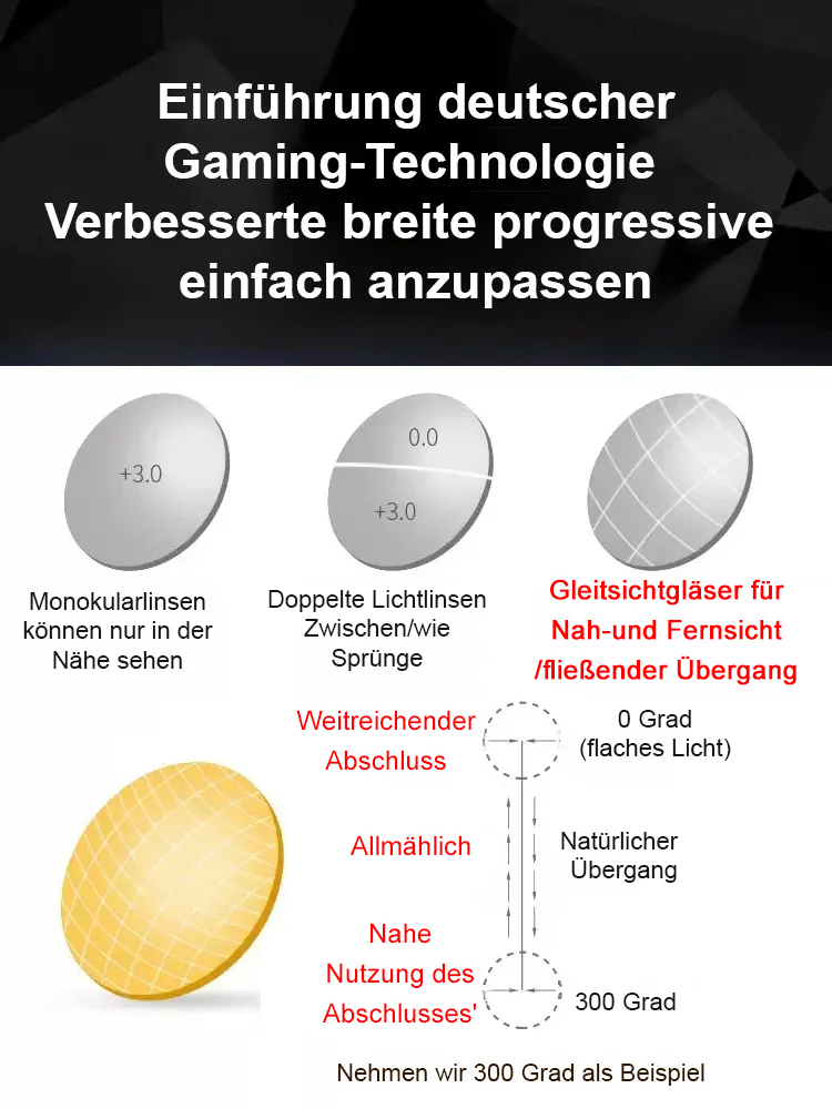 Intelligente Autofokus Brille | -7 bis +7 Dioptrien | Lese- und Sonnenbrille in einem | Luftfahrt-Titan 👓☀️