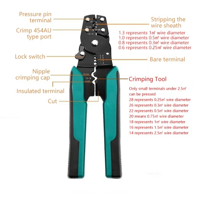 Multifunctional electrician‘s pliers