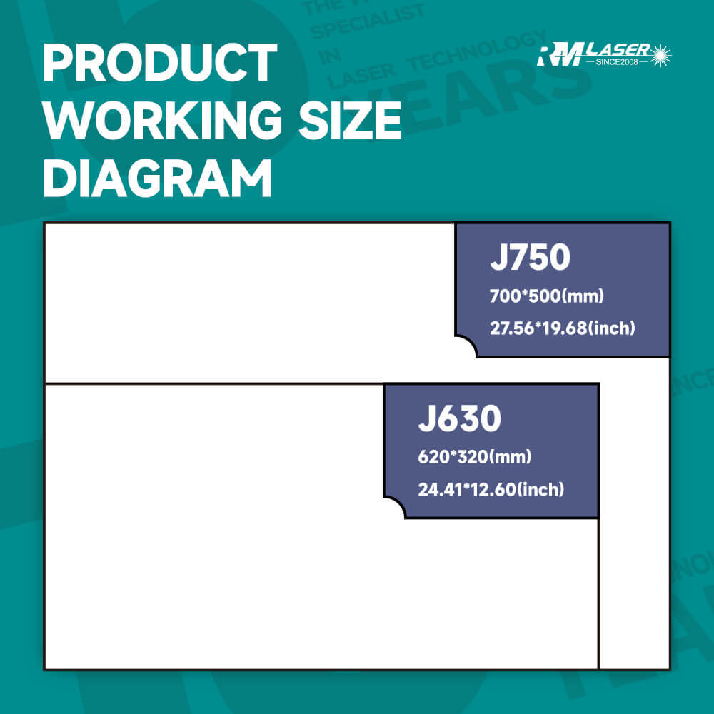 J750 CO2 Laser