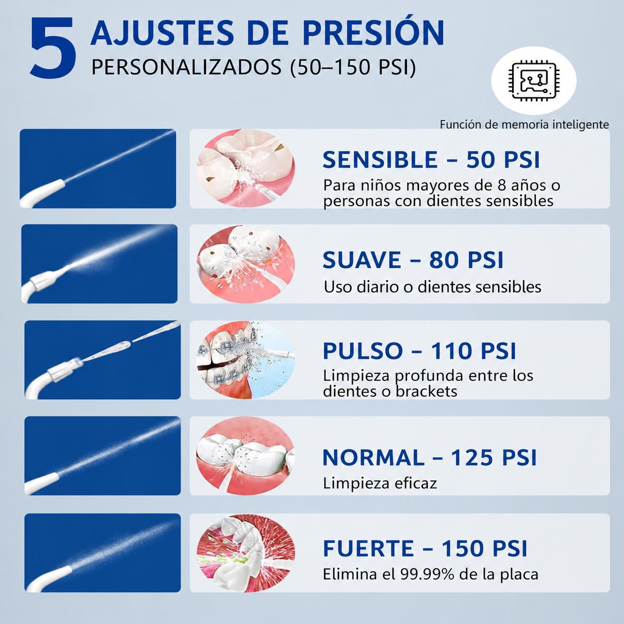 Irrigador Bucal Recargable con 5 Modos, 6 Boquillas y Diseño Impermeable IPX7 para Ortodoncia y Dientes Sensibles