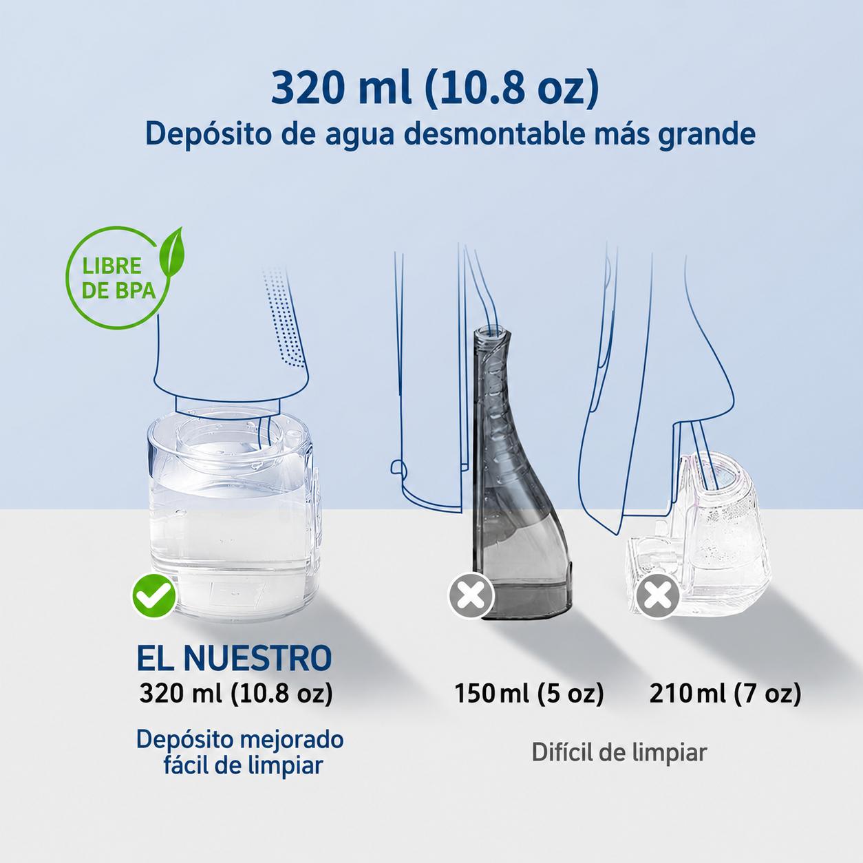 Irrigador Bucal Recargable con 5 Modos, 6 Boquillas y Diseño Impermeable IPX7 para Ortodoncia y Dientes Sensibles