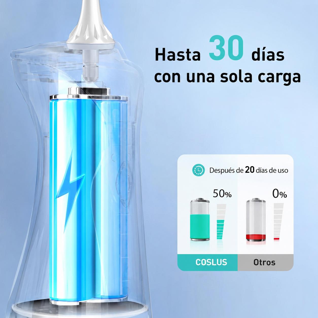 Irrigador Bucal Recargable con 5 Modos, 6 Boquillas y Diseño Impermeable IPX7 para Ortodoncia y Dientes Sensibles