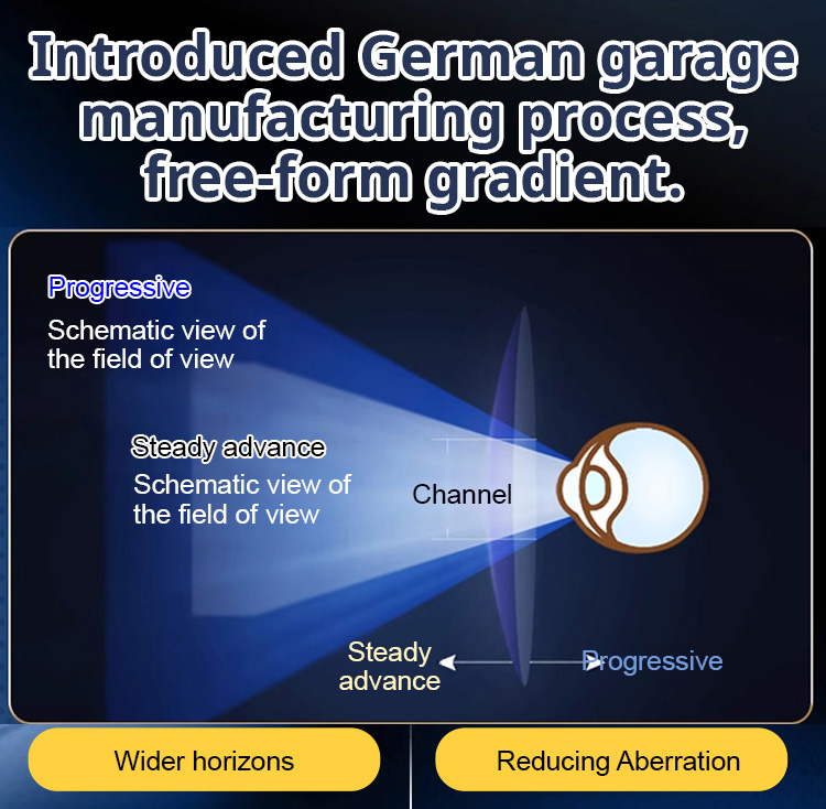 【Black Friday Limited-Time 50% Off】Smart Auto-Focus Photochromic Glasses