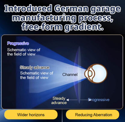 【Black Friday Limited-Time 50% Off】Smart Auto-Focus Photochromic Glasses