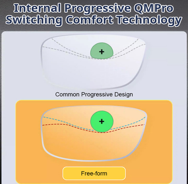 【Black Friday Limited-Time 50% Off】Smart Auto-Focus Photochromic Glasses