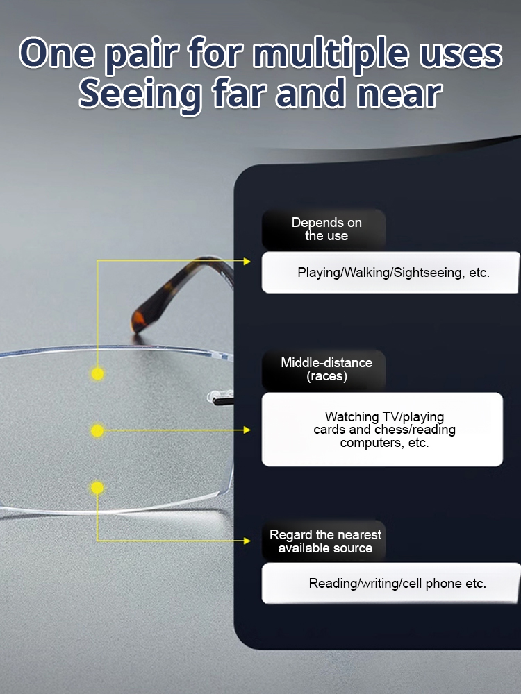 【Jointly Developed by Leading Eye Hospitals】Smart Photochromic and Adjustable Focus Glasses