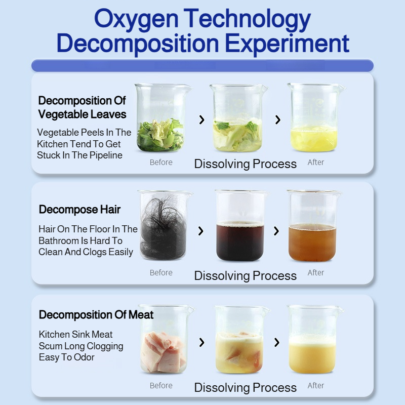 Bacteria and deodorant Pipe cleaner Pipe Unclogger Fast and efficient Blue Bottle Save time and effo