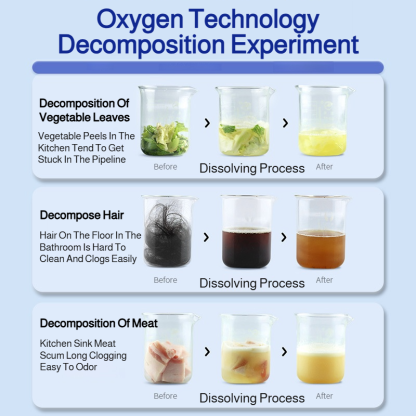 Bacteria and deodorant Pipe cleaner Pipe Unclogger Fast and efficient Blue Bottle Save time and effo