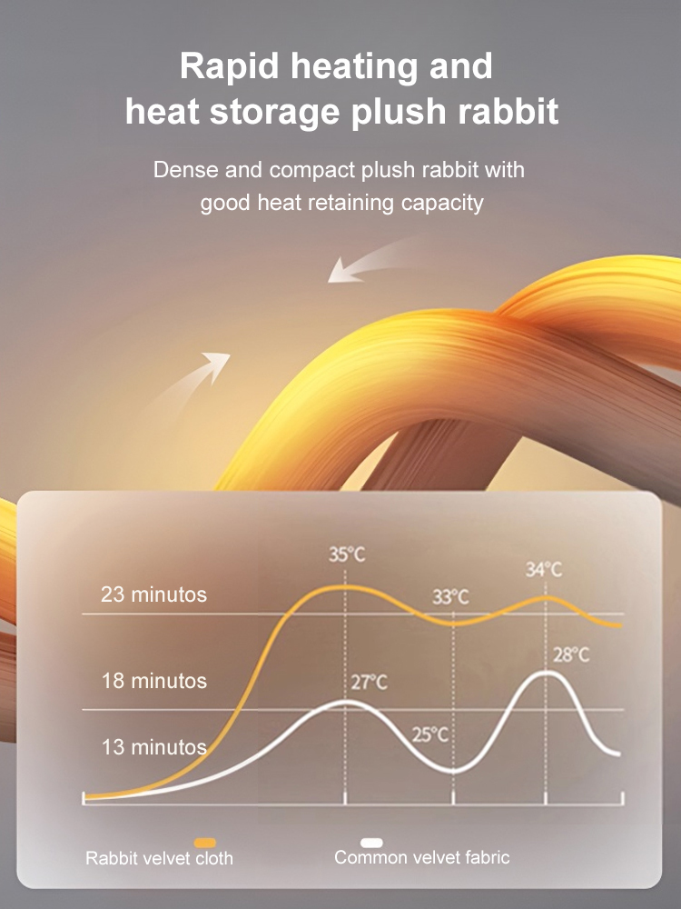 Rabbit wool velvet double face velour blanket