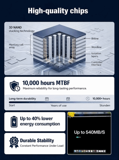 High-speed portable solid-state drives