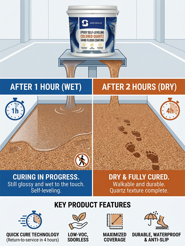 Wear-resistant Non-slip Self-leveling Oil-based Epoxy Floor Paint