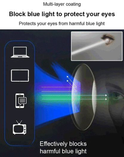 Automatic zoom progressive multi-focal dual-purpose sun glasses