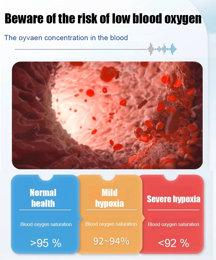 【Body Monitor】Home Finger Clip Pulse Oximeter