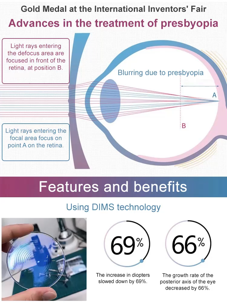 New stylish blue light blocking reading glasses for men and women