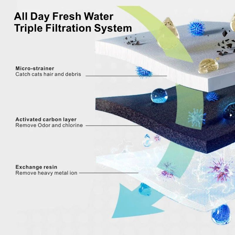 Triple-Filter Pet Water Fountain