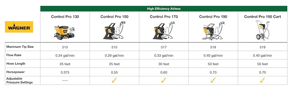 Wagner High Efficiency Airless Sprayer comparison chart