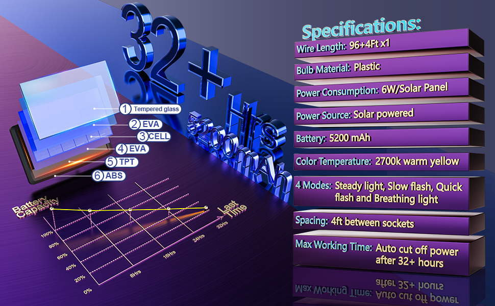 Large Upgraded Solar Panel
