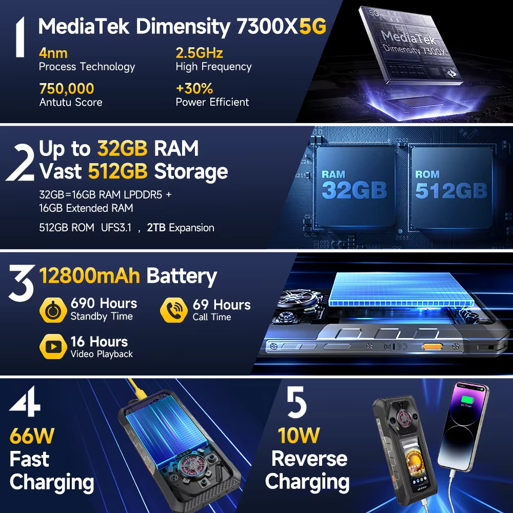 Ulefone Armor 30 PRO, nuevo smartphone 5G con imagen térmica