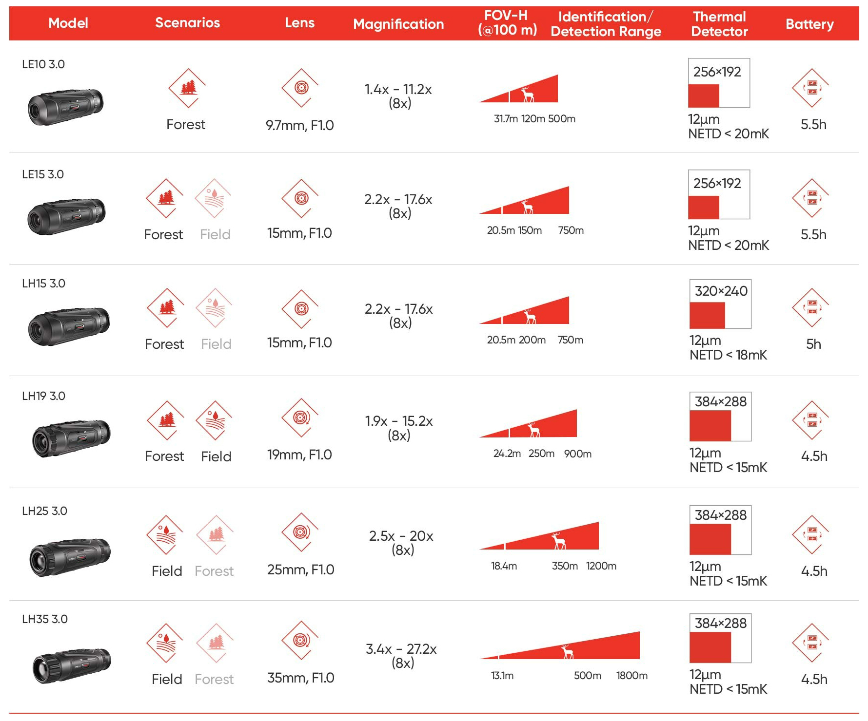 Product details image