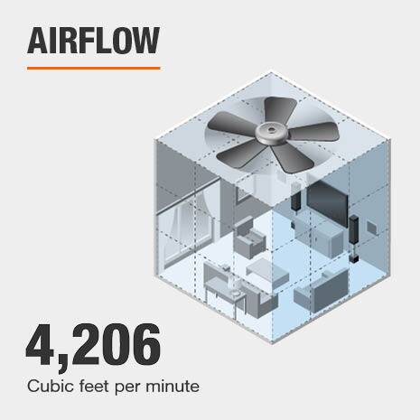 Ceiling Fan Airflow