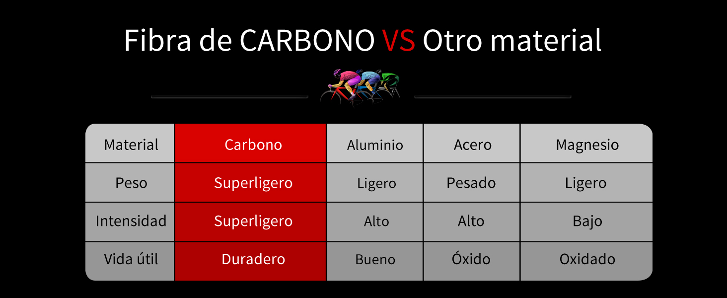 Ventajas de la fibra de carbono